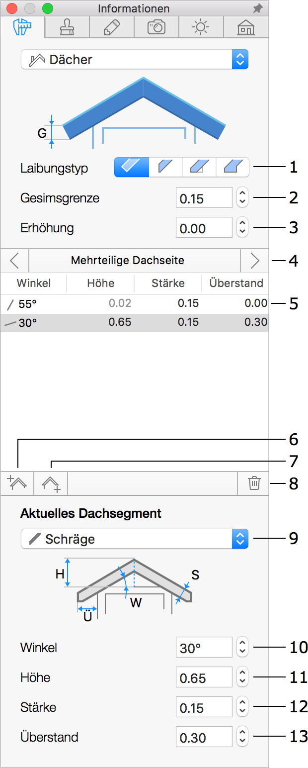 Dacheigenschaften