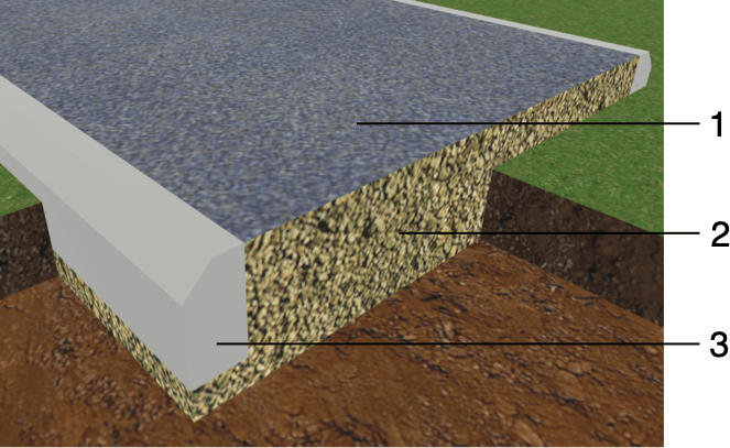 Teile des Weg-Objekts in der 3D-Ansicht.