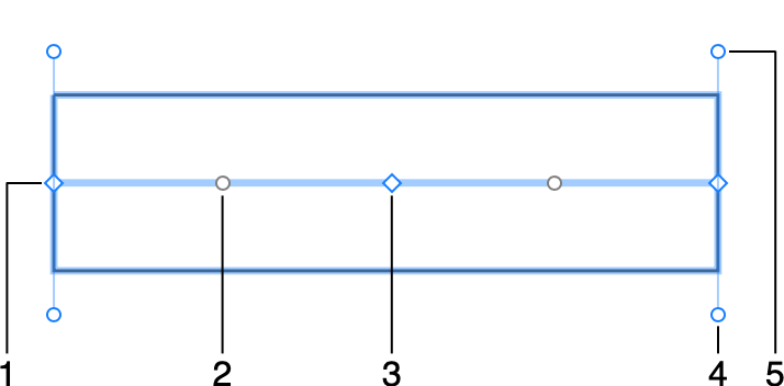 Teile des Weg-Objekts in der 2D-Ansicht.